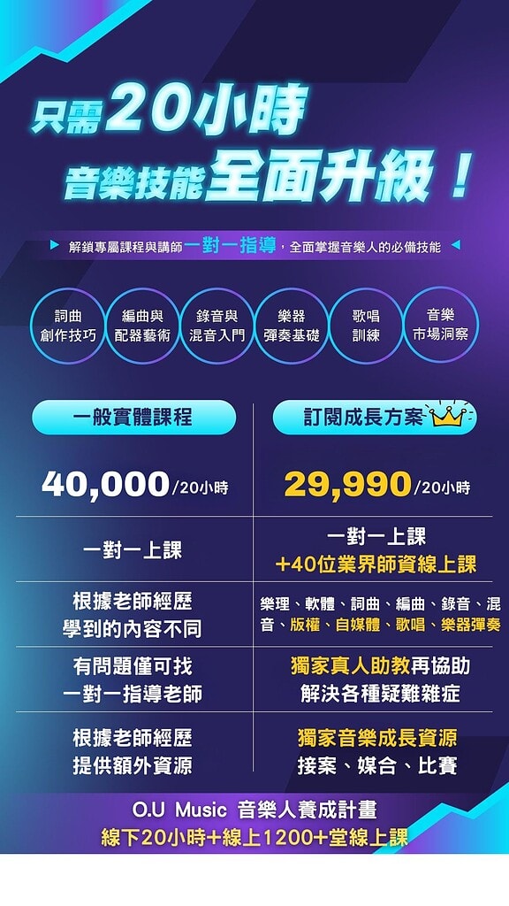 實體與成長方案的差異25