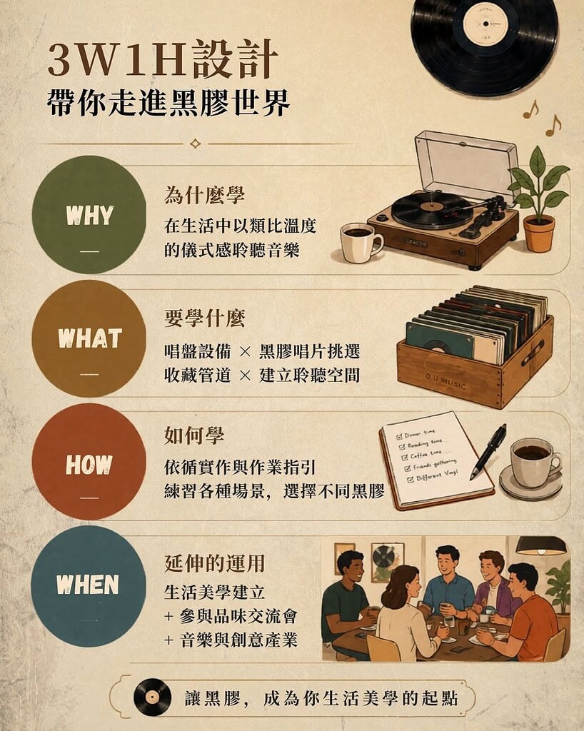 黑膠入門全攻略｜耳機狗設計創辦人從零開始帶你進入黑膠世界 3W1H